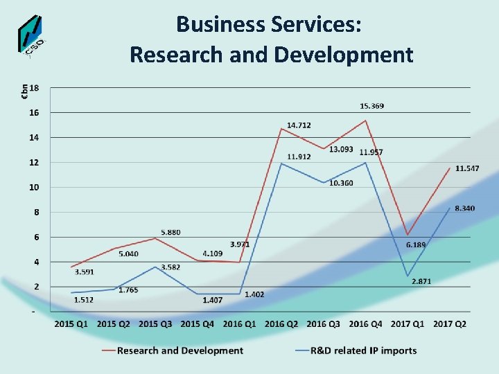 Business Services: Research and Development 