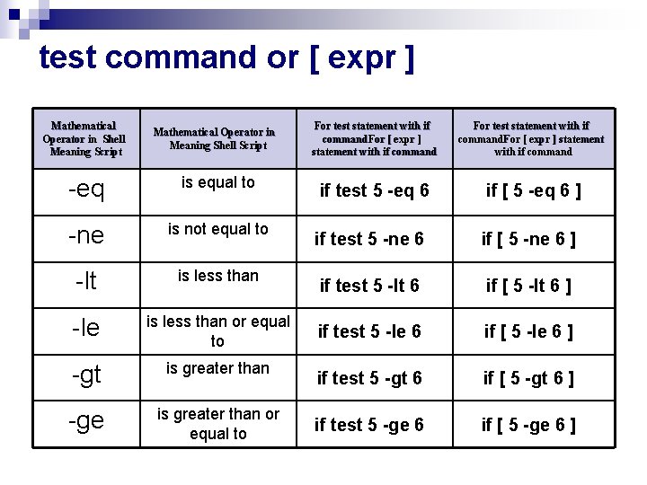 test command or [ expr ] Mathematical Operator in Shell Meaning Script Mathematical Operator