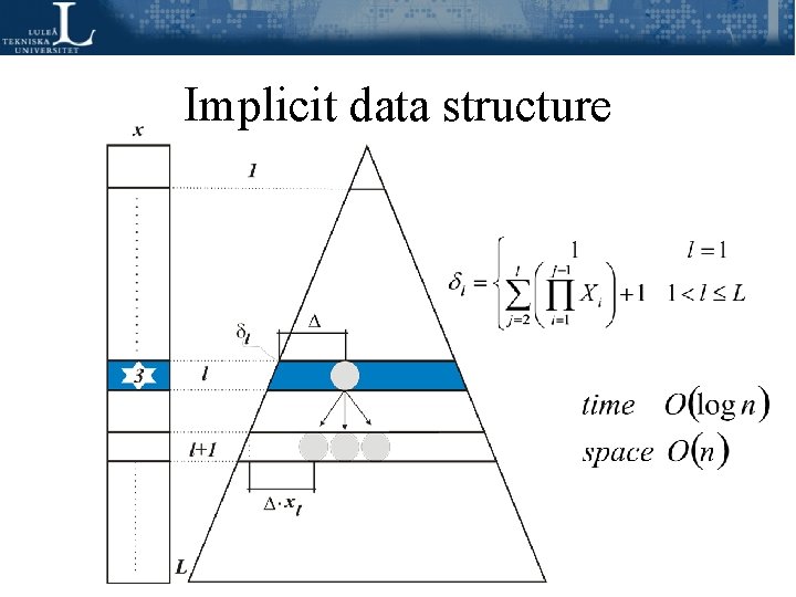 Implicit data structure Implicit data structure