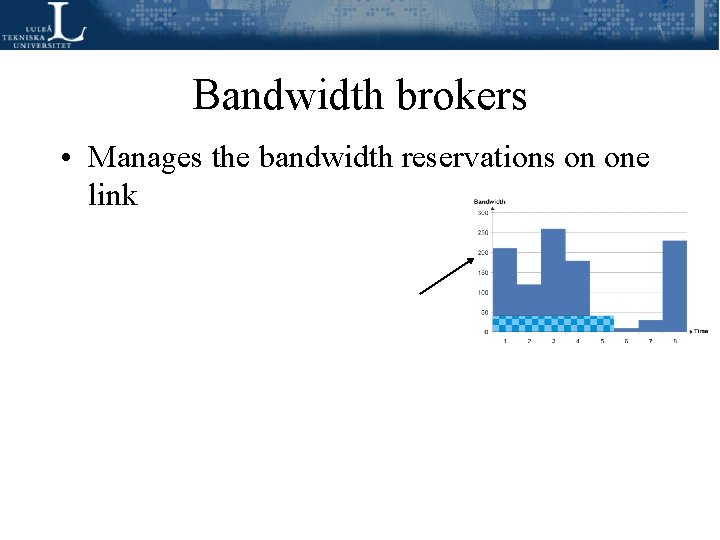 Bandwidth brokers • Manages the bandwidth reservations on one link Bandwidth brokers • Manages the bandwidth reservations on one link