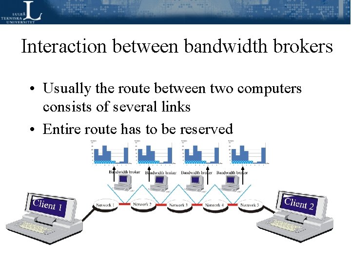 Interaction between bandwidth brokers • Usually the route between two computers consists of several Interaction between bandwidth brokers • Usually the route between two computers consists of several