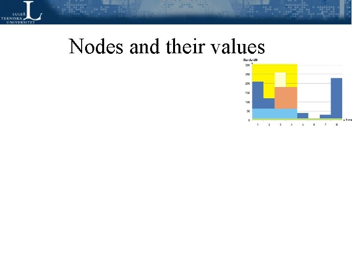 Nodes and their values Nodes and their values