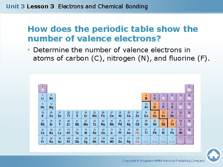 Unit 3 Lesson 3 Electrons and Chemical Bonding How does the periodic table show
