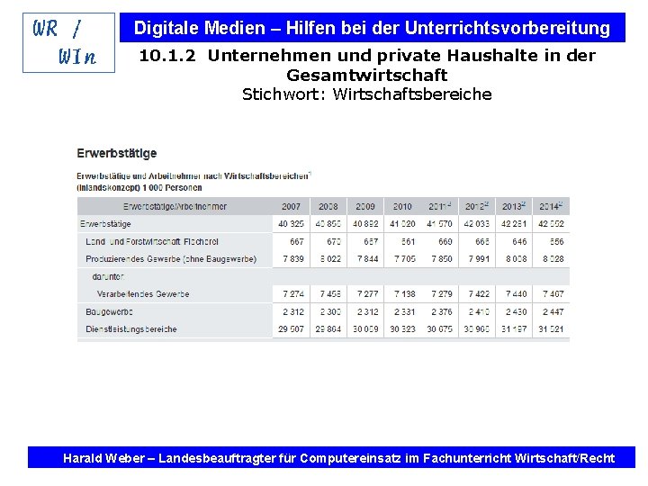 Digitale Medien – Hilfen bei der Unterrichtsvorbereitung 10. 1. 2 Unternehmen und private Haushalte