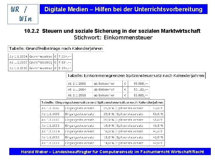 Digitale Medien – Hilfen bei der Unterrichtsvorbereitung 10. 2. 2 Steuern und soziale Sicherung