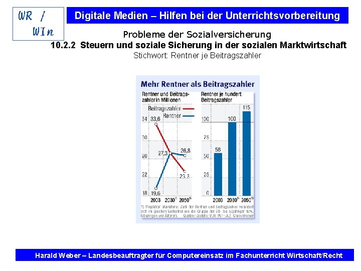 Digitale Medien – Hilfen bei der Unterrichtsvorbereitung Probleme der Sozialversicherung 10. 2. 2 Steuern