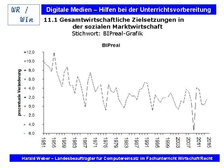 Digitale Medien – Hilfen bei der Unterrichtsvorbereitung 11. 1 Gesamtwirtschaftliche Zielsetzungen in der sozialen