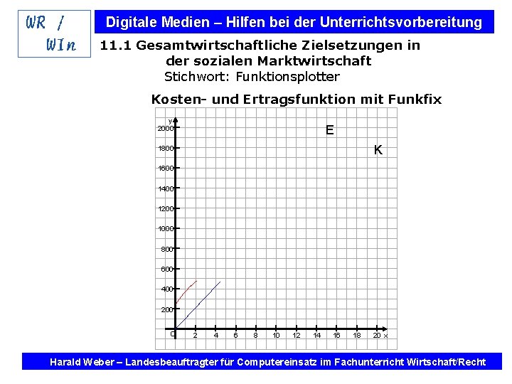 Digitale Medien – Hilfen bei der Unterrichtsvorbereitung 11. 1 Gesamtwirtschaftliche Zielsetzungen in der sozialen