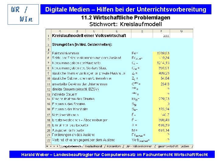 Digitale Medien – Hilfen bei der Unterrichtsvorbereitung 11. 2 Wirtschaftliche Problemlagen Stichwort: Kreislaufmodell Internet