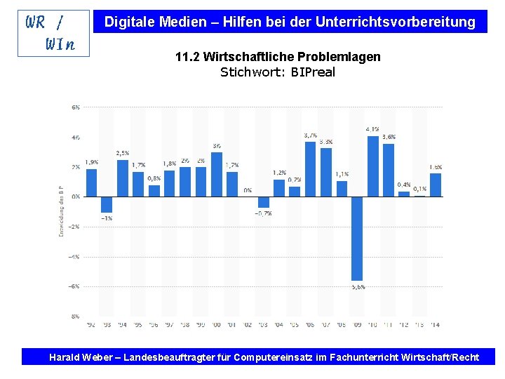 Digitale Medien – Hilfen bei der Unterrichtsvorbereitung 11. 2 Wirtschaftliche Problemlagen Stichwort: BIPreal Internet