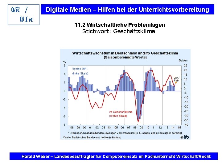 Digitale Medien – Hilfen bei der Unterrichtsvorbereitung 11. 2 Wirtschaftliche Problemlagen Stichwort: Geschäftsklima Internet