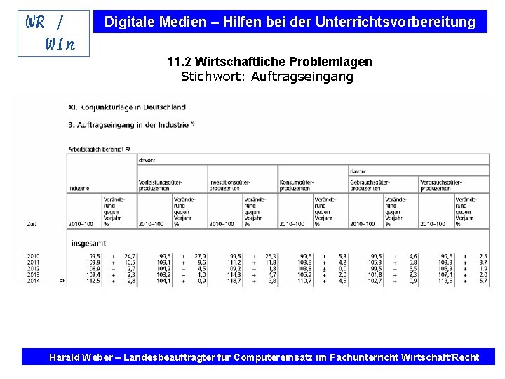 Digitale Medien – Hilfen bei der Unterrichtsvorbereitung 11. 2 Wirtschaftliche Problemlagen Stichwort: Auftragseingang Internet