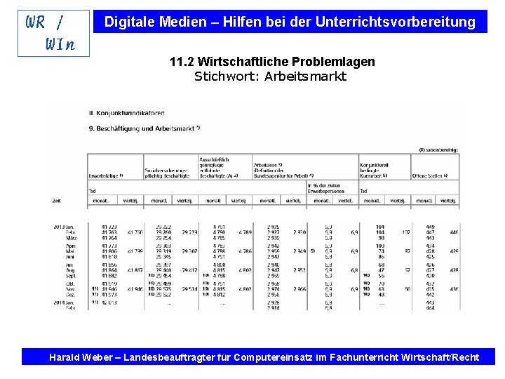 Digitale Medien – Hilfen bei der Unterrichtsvorbereitung Konjunkturindikatoren 11. 2 Wirtschaftliche Problemlagen Arbeitslosenzahl/Arbeitslosenquote Stichwort: