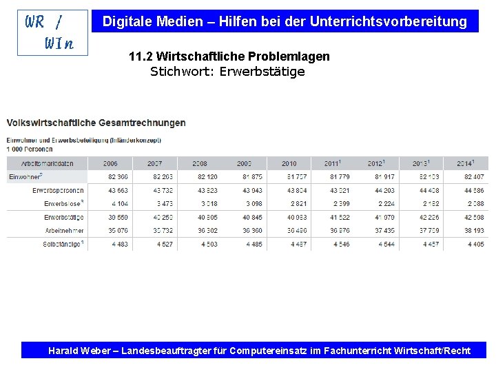 Digitale Medien – Hilfen bei der Unterrichtsvorbereitung 11. 2 Wirtschaftliche Problemlagen Stichwort: Erwerbstätige Internet