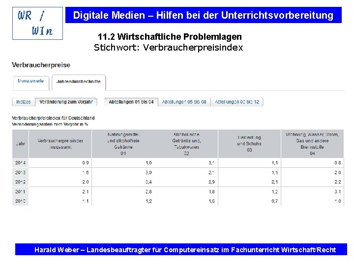 Digitale Medien – Hilfen bei der Unterrichtsvorbereitung 11. 2 Wirtschaftliche Problemlagen Stichwort: Verbraucherpreisindex Internet