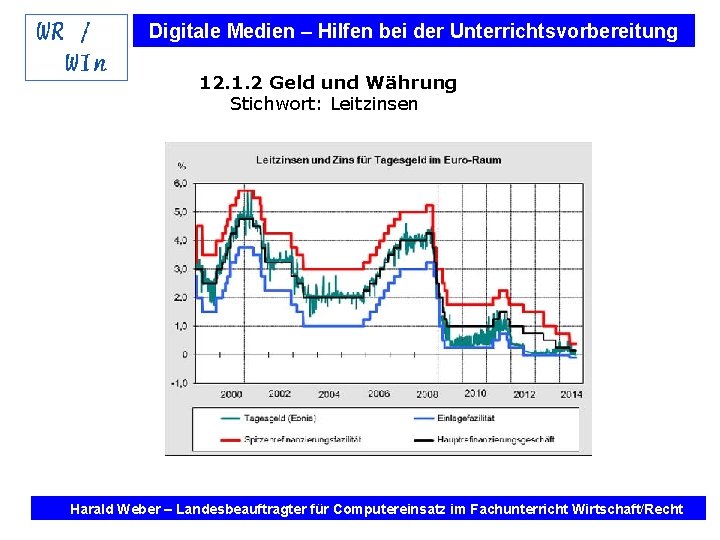 Digitale Medien – Hilfen bei der Unterrichtsvorbereitung 12. 1. 2 Geld und Währung Stichwort: