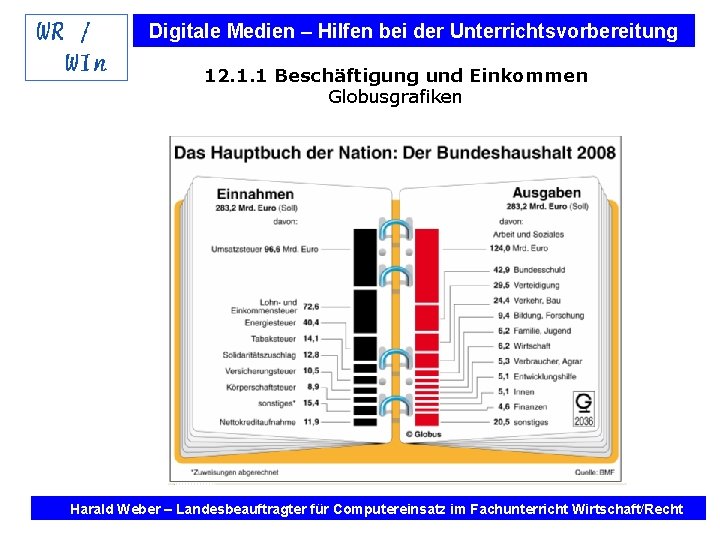 Digitale Medien – Hilfen bei der Unterrichtsvorbereitung 12. 1. 1 Beschäftigung und Einkommen Globusgrafiken