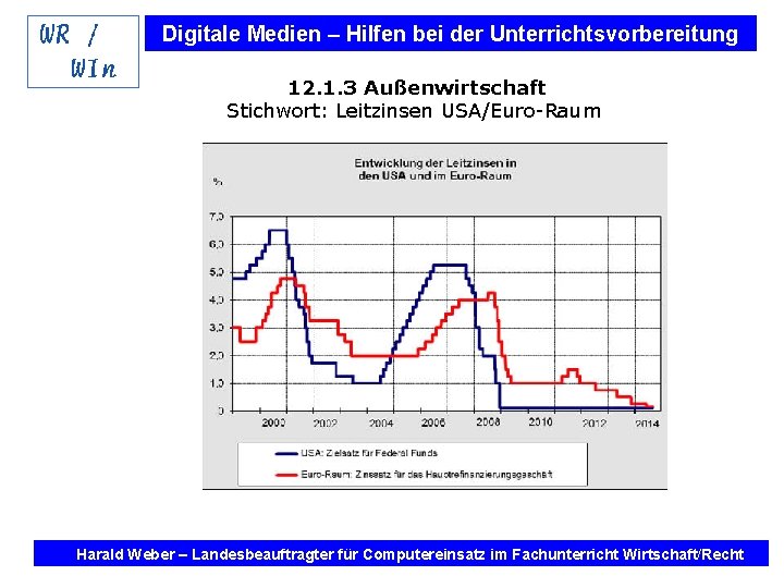 Digitale Medien – Hilfen bei der Unterrichtsvorbereitung 12. 1. 3 Außenwirtschaft Stichwort: Leitzinsen USA/Euro-Raum