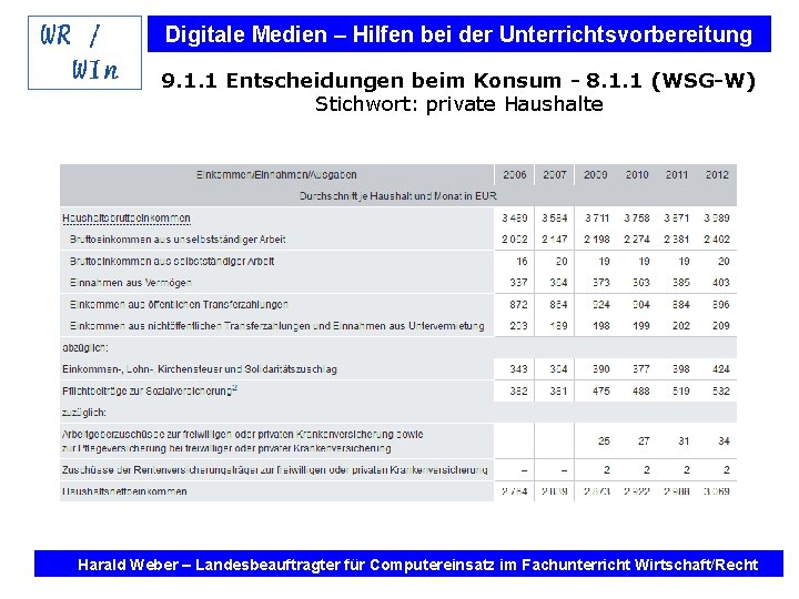 Digitale Medien – Hilfen bei der Unterrichtsvorbereitung 9. 1. 1 Entscheidungen beim Konsum -