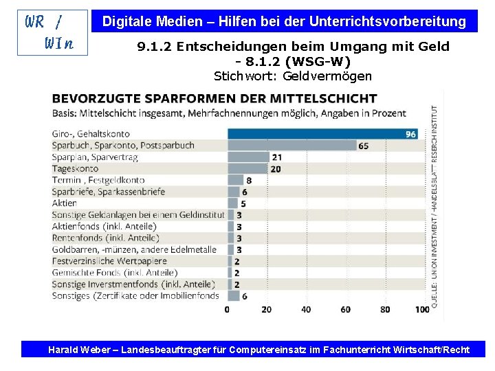 Digitale Medien – Hilfen bei der Unterrichtsvorbereitung 9. 1. 2 Entscheidungen beim Umgang mit