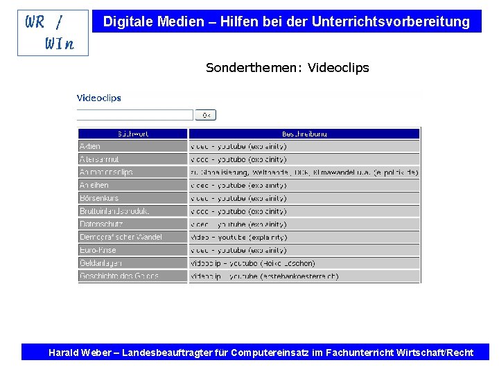 Digitale Medien – Hilfen bei der Unterrichtsvorbereitung Sonderthemen: Videoclips Internet und Software Hilfen bei