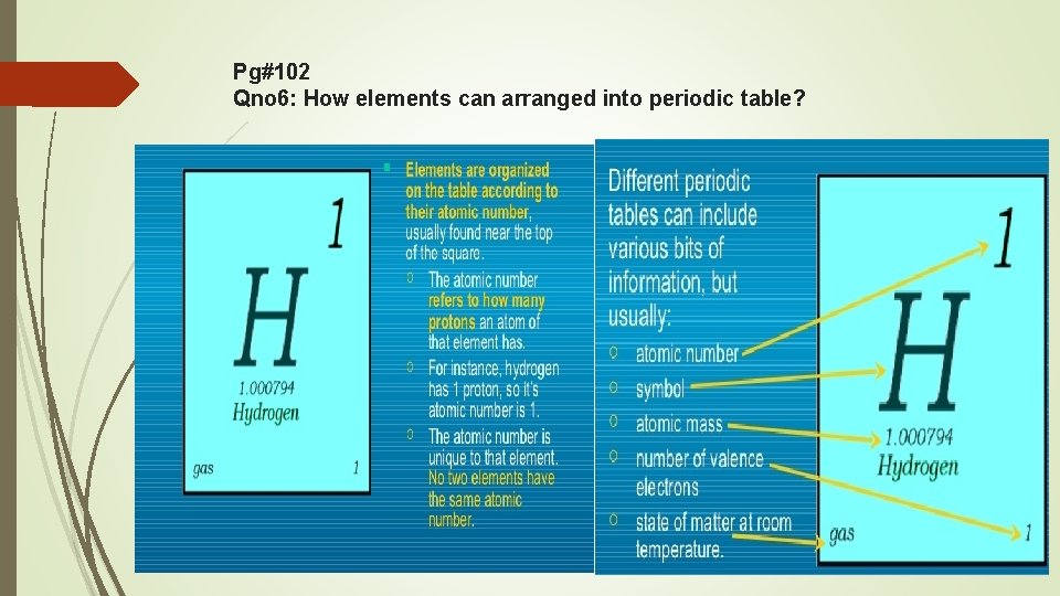 Pg#102 Qno 6: How elements can arranged into periodic table? 