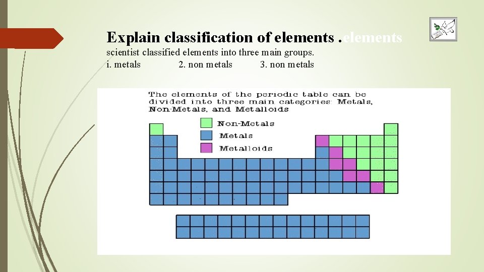 Explain classification of elements scientist classified elements into three main groups. i. metals 2.