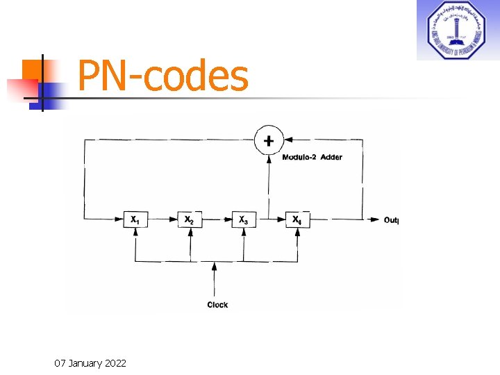 PN-codes 07 January 2022 