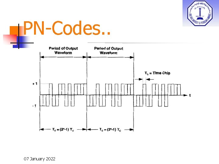 PN-Codes. . 07 January 2022 