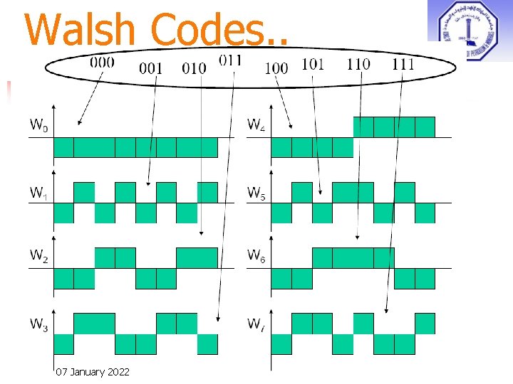 Walsh Codes. . 07 January 2022 