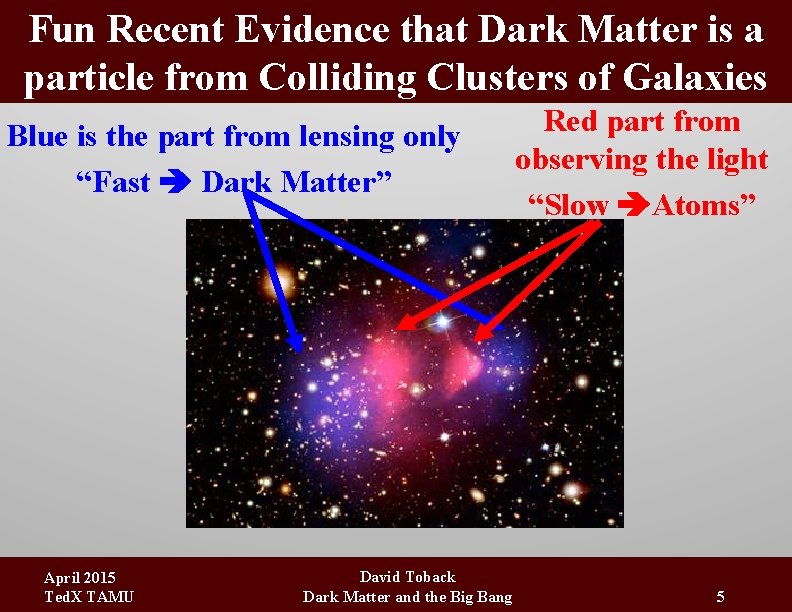 Fun Recent Evidence that Dark Matter is a particle from Colliding Clusters of Galaxies