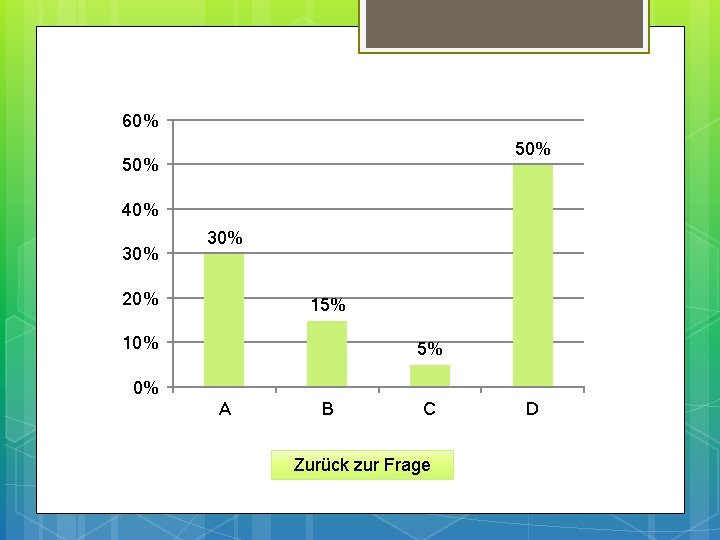 60% 50% 40% 30% 20% 15% 10% 5% 0% A B C Zurück zur