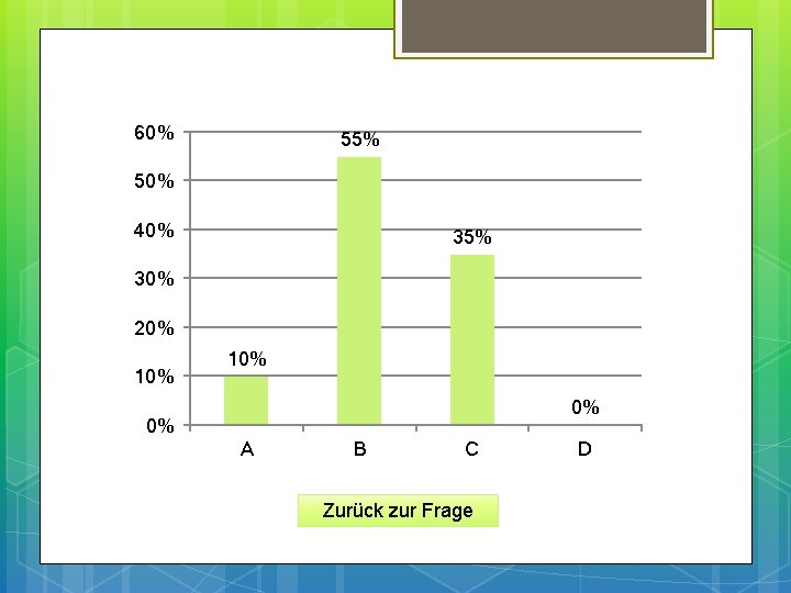 60% 55% 50% 40% 35% 30% 20% 10% 0% 0% A B C Zurück