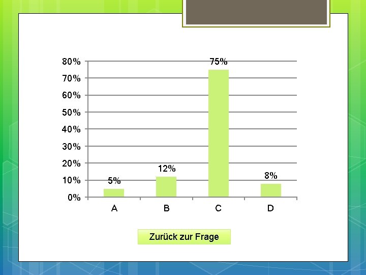 80% 75% 70% 60% 50% 40% 30% 20% 12% 8% 5% 0% A B