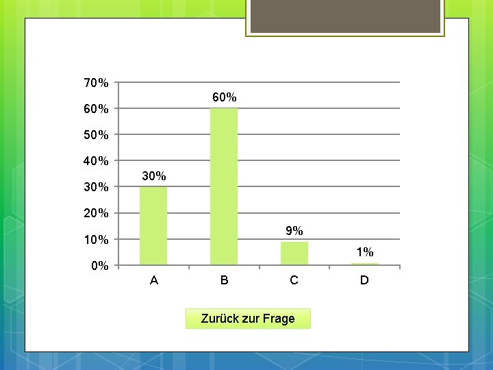 70% 60% 50% 40% 30% 20% 9% 10% 1% 0% A B C Zurück