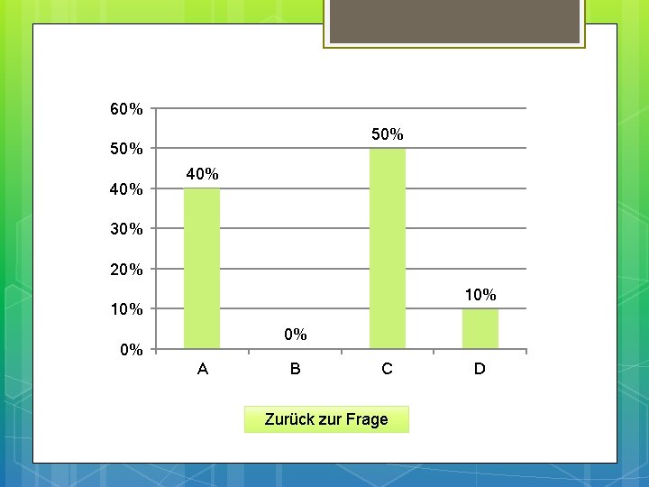 60% 50% 40% 30% 20% 10% 0% 0% A B C Zurück zur Frage