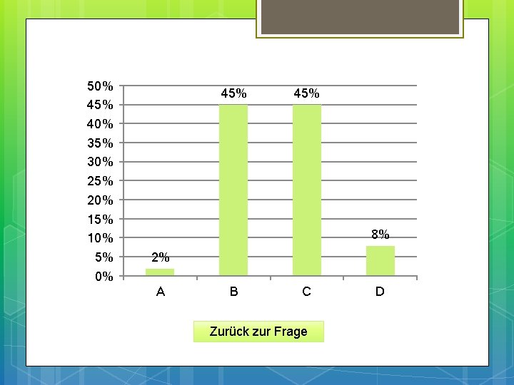 50% 45% 40% 35% 30% 25% 20% 15% 10% 5% 0% 45% 8% 2%