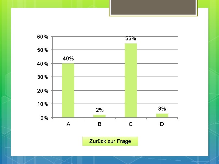 60% 55% 50% 40% 30% 20% 10% 3% 2% 0% A B C Zurück