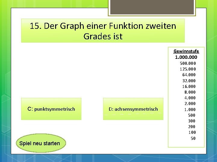 15. Der Graph einer Funktion zweiten Grades ist Gewinnstufe 1. 000 C: punktsymmetrisch Spiel