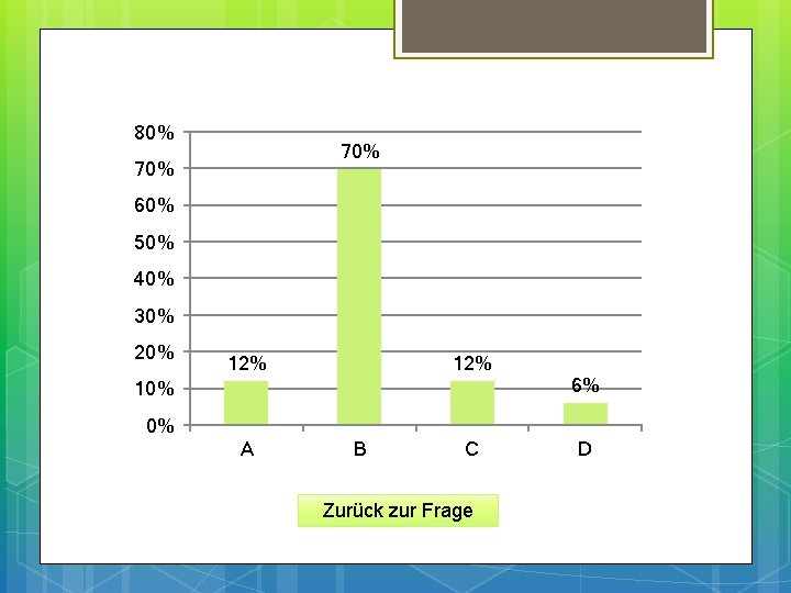 80% 70% 60% 50% 40% 30% 20% 12% 10% 6% 0% A B C