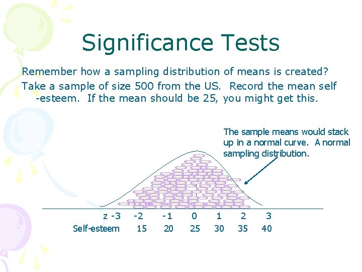 Significance Tests Remember how a sampling distribution of means is created? Take a sample
