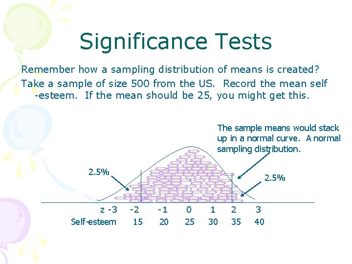Significance Tests Remember how a sampling distribution of means is created? Take a sample