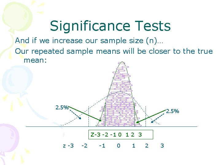 Significance Tests And if we increase our sample size (n)… Our repeated sample means