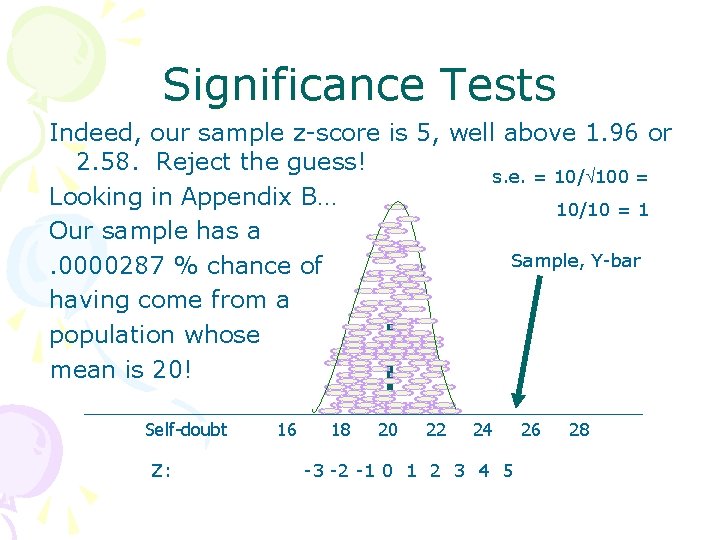 Significance Tests Indeed, our sample z-score is 5, well above 1. 96 or 2.