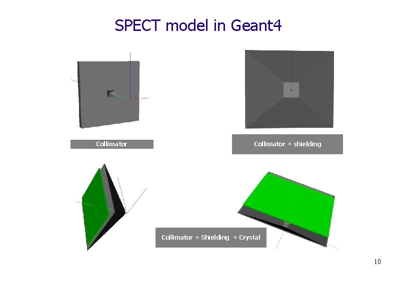 SPECT model in Geant 4 Collimator + shielding Collimator + Shielding + Crystal 10