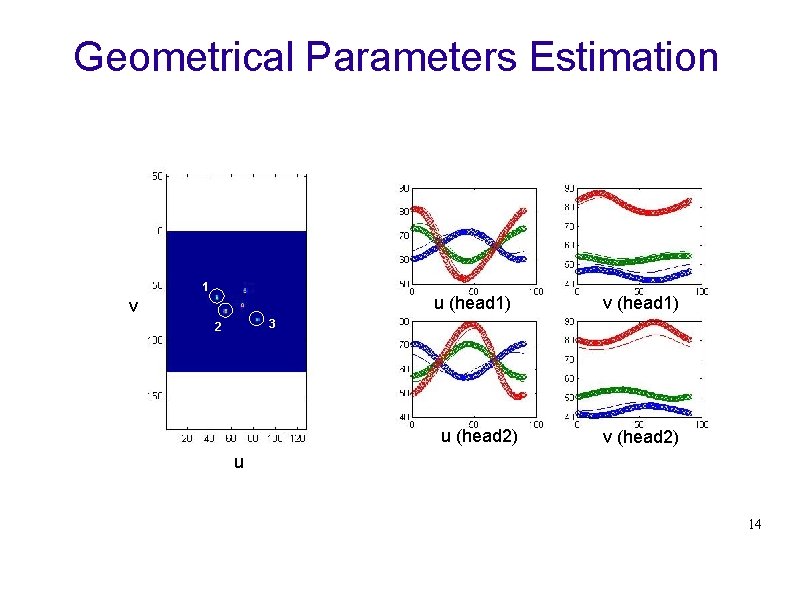 Geometrical Parameters Estimation 1 u (head 1) v v (head 1) 3 2 u