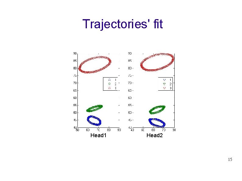 Trajectories' fit Head 1 Head 2 15 