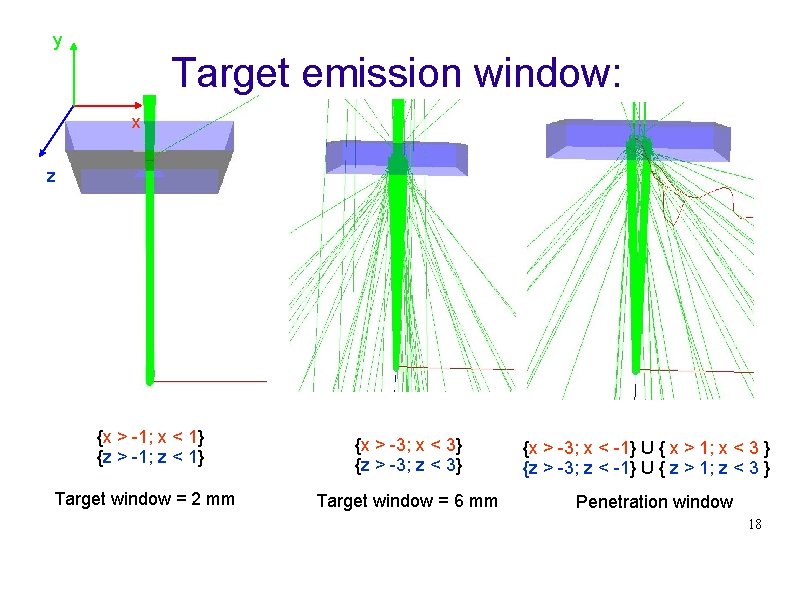 y Target emission window: x z {x > -1; x < 1} {z >
