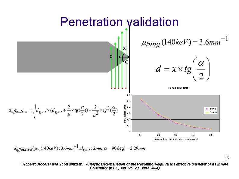 Penetration validation x d α 19 *Roberto Accorsi and Scott Metzler : Analytic Determination