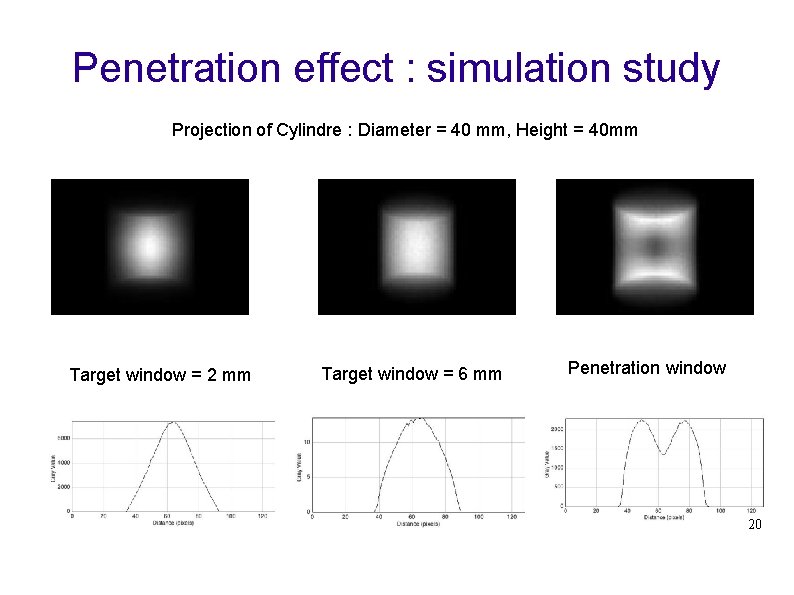 Penetration effect : simulation study Projection of Cylindre : Diameter = 40 mm, Height